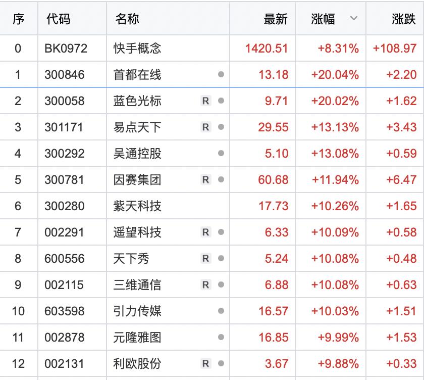 小红书意外成TikTok用户“新宠”，多家上市公司回应涨停